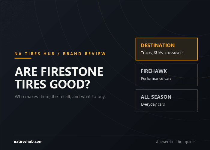 Are Firestone tires good: brand review card showing the Destination, Firehawk and All Season tire families