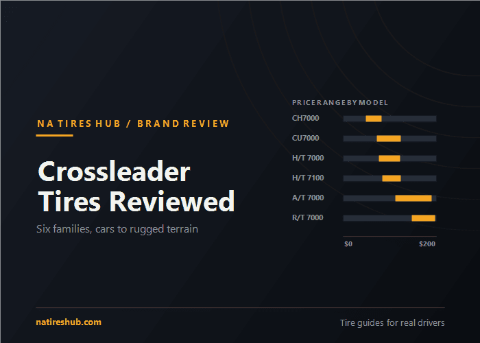 Crossleader tires review graphic showing a price range bar chart for the CH7000, CU7000, H/T 7000, H/T 7100, A/T 7000 and R/T 7000 model families, spanning about 49 to 197 dollars