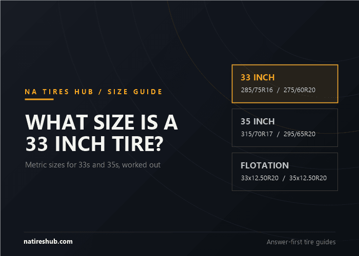 Guide to 33 and 35 inch tire sizes in metric, with example sizes 285/75R16, 275/60R20, 315/70R17 and 33x12.50R20