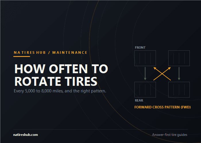 Forward cross tire rotation pattern for front wheel drive: front tires move straight back, rear tires cross to the opposite front position