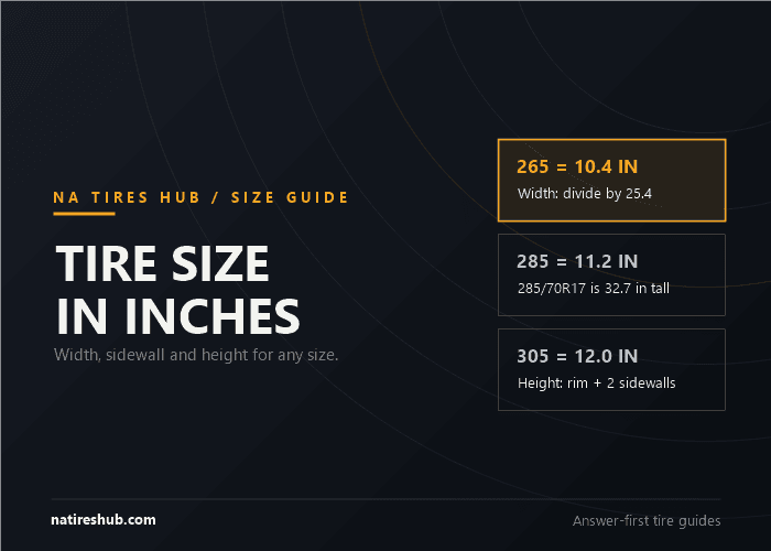 Tire size in inches: 265 is 10.4 inches wide, 285 is 11.2 inches and 305 is 12.0 inches
