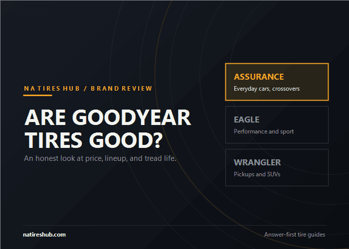 Goodyear tire lineup at a glance: Assurance for everyday cars, Eagle for performance, Wrangler for pickups and SUVs