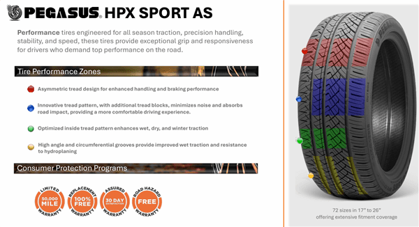 Pegasus HPX Sport 285/45ZR22 114W XL A/S Tire 1